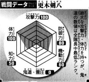 更木剑八 战斗数据