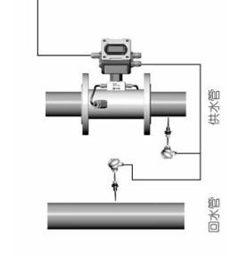 能量型计费末端安装示意图 能量型计费末端安装示意图