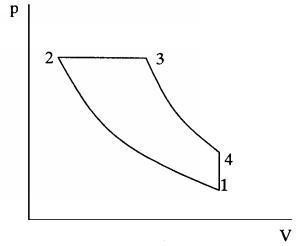 定压加热内燃机循环p-v图