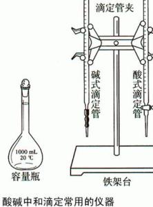 酸碱中和滴定