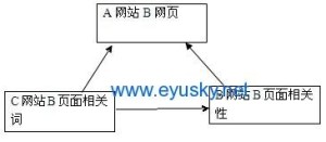 连接度是什么意思 300