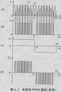 图6.2