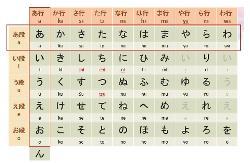 50音图 搜狗百科