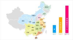积分宝市场规模