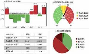 襄阳轴承