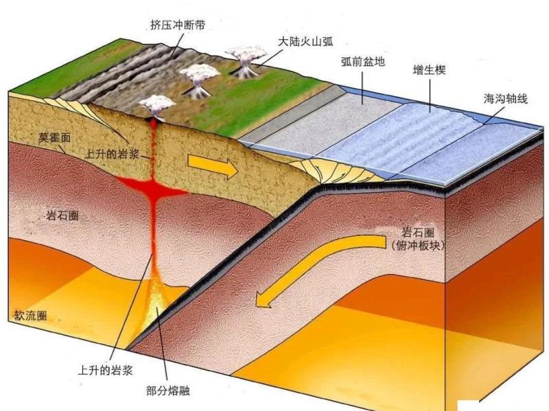 地震 自然现象 搜狗百科