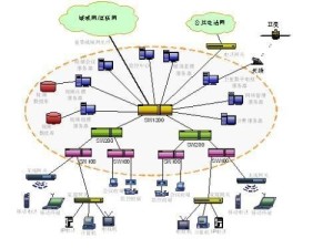 软件技术有哪些领域 300