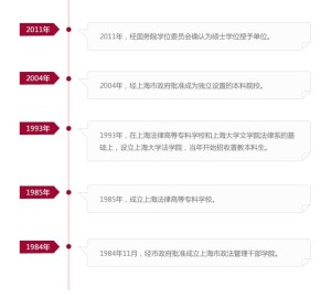 历史沿革