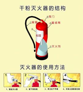 干粉灭火器