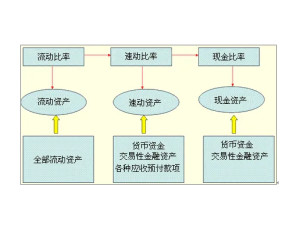 现金流动负债比率
