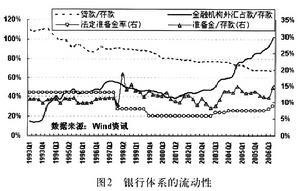 实体经济