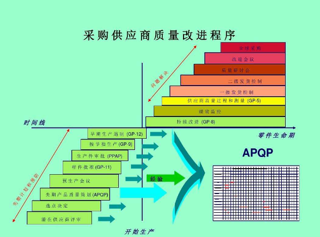 APQP