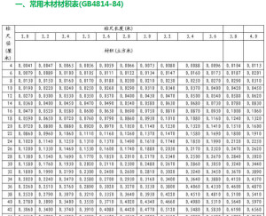 钢材材积表图片