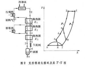 深低温设备