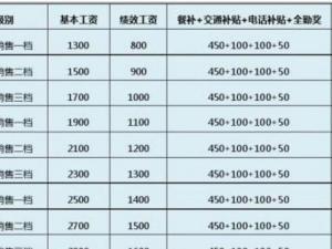 基本工资