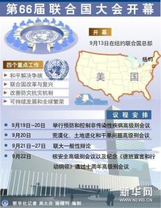 图表