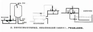 自力式温度控制阀的安装图