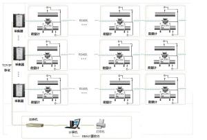 能量表计费系统架构 能量表计费系统架构