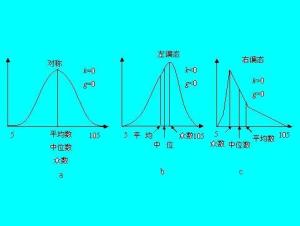 算术平均数 搜狗百科