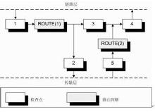 netfilter