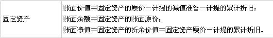 固定资产账面价值