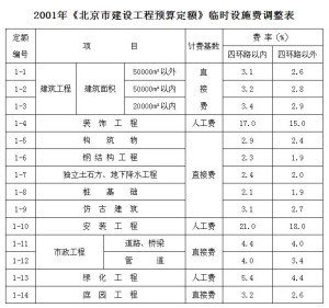 临时设施费