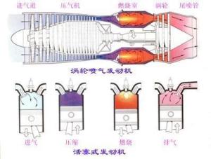 喷气发动机