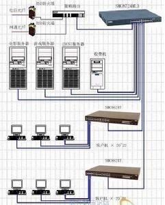 网络拓扑结构