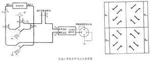 网络分析仪
