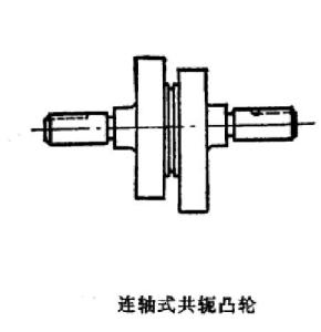 连轴式共轭凸轮