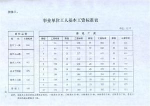 基本工资