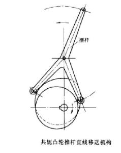 共轭凸轮推杆直线移送机构