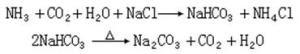 碳酸盐氨碱法的制作