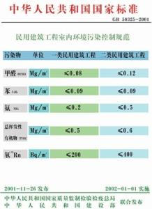 《民用建筑工程室内环境污染控制规范》