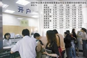 销售佣金