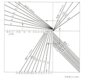 查取冲洗水量