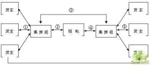 企业制度关系