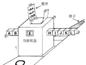 图灵机模型