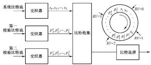 图3-38  LTE Turbo码速率匹配原理图