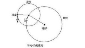 克罗狄斯·托勒密天体模型