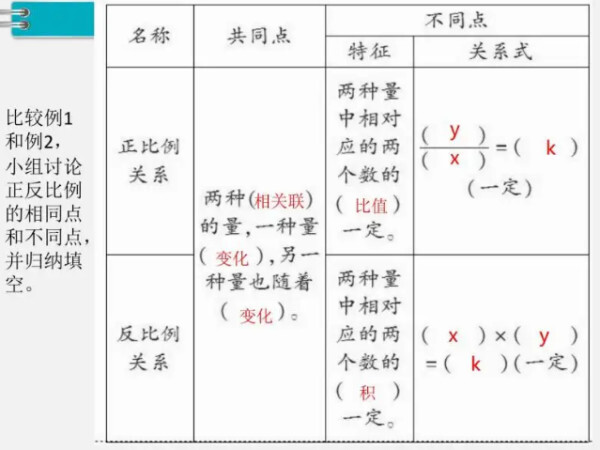 正比例和反比例 数学术语 搜狗百科 正比例和反比例 数学术语 搜狗百科