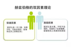 双因素理论