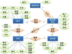 ER图