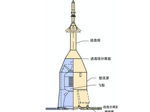 逃逸塔结构图