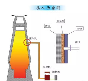 高炉炼铁