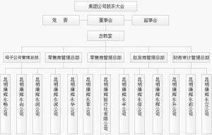 组织机构