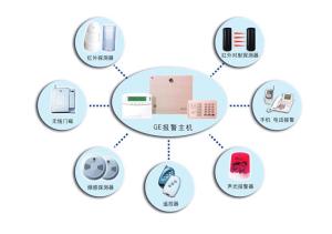 防盗报警系统