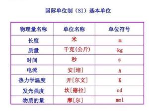 国际单位制基本单位