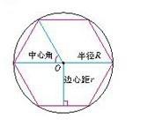 圆内接正六边形的半径，中心角与边心距