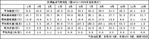 汉源气候情况